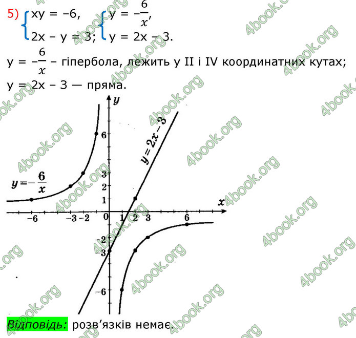 ГДЗ Алгебра 9 клас Мерзляк НУШ