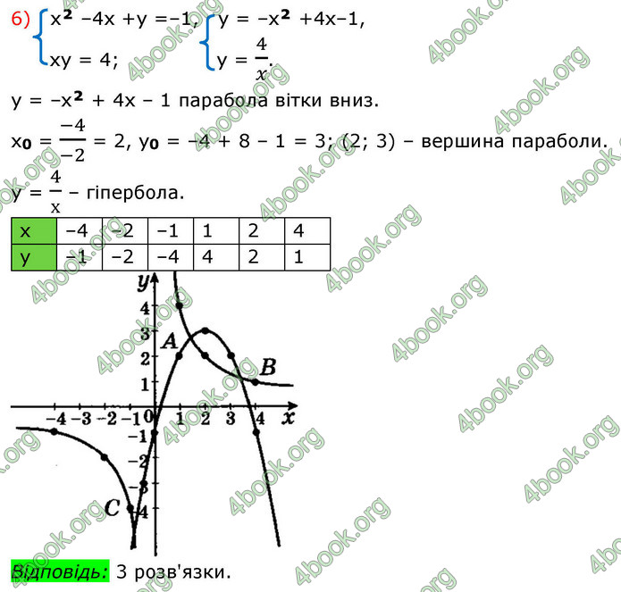 ГДЗ Алгебра 9 клас Мерзляк НУШ