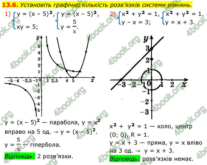 ГДЗ Алгебра 9 клас Мерзляк НУШ