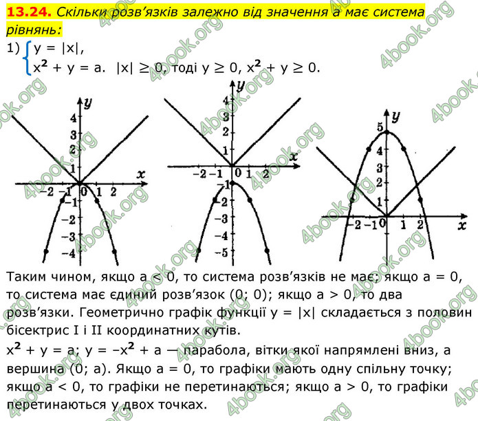 ГДЗ Алгебра 9 клас Мерзляк НУШ