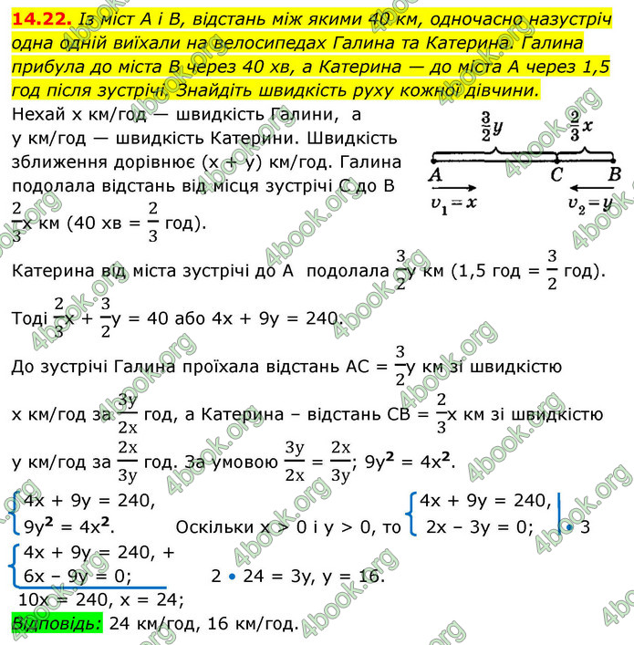 ГДЗ Алгебра 9 клас Мерзляк НУШ