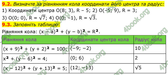 ГДЗ Геометрія 9 клас Мерзляк НУШ