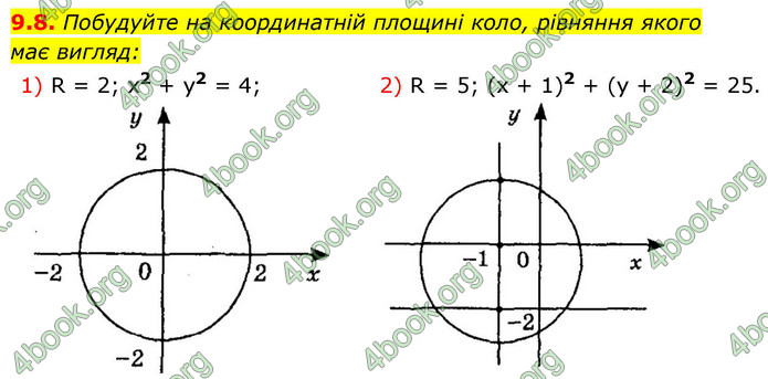 ГДЗ Геометрія 9 клас Мерзляк НУШ