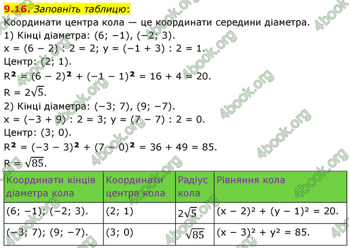 ГДЗ Геометрія 9 клас Мерзляк НУШ
