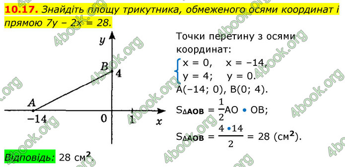 ГДЗ Геометрія 9 клас Мерзляк НУШ