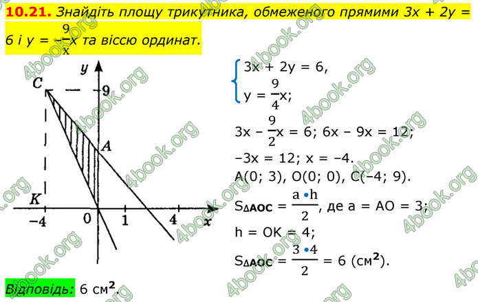 ГДЗ Геометрія 9 клас Мерзляк НУШ