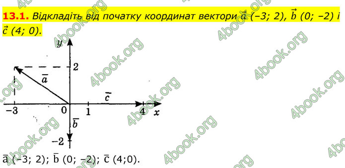 ГДЗ Геометрія 9 клас Мерзляк НУШ