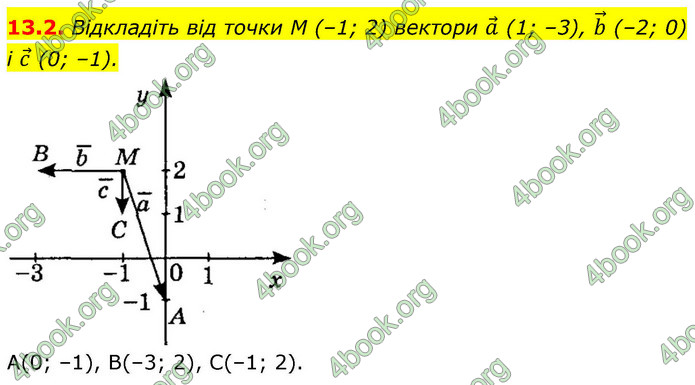 ГДЗ Геометрія 9 клас Мерзляк НУШ