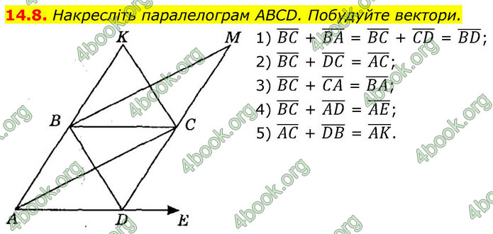 ГДЗ Геометрія 9 клас Мерзляк НУШ