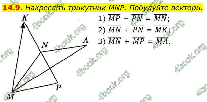 ГДЗ Геометрія 9 клас Мерзляк НУШ