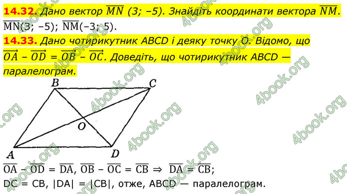 ГДЗ Геометрія 9 клас Мерзляк НУШ