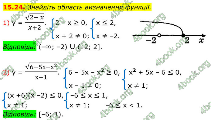 ГДЗ Алгебра 9 клас Мерзляк НУШ