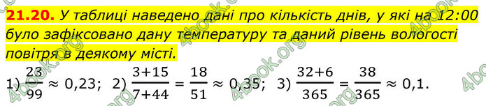 ГДЗ Алгебра 9 клас Мерзляк НУШ