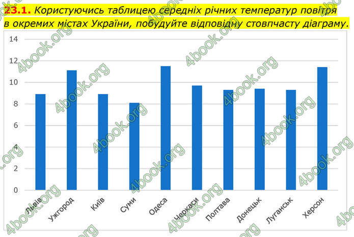 ГДЗ Алгебра 9 клас Мерзляк НУШ