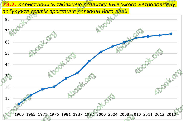 ГДЗ Алгебра 9 клас Мерзляк НУШ