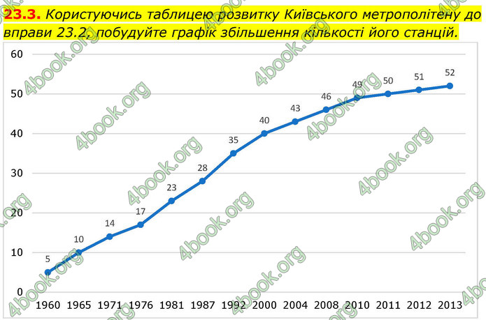 ГДЗ Алгебра 9 клас Мерзляк НУШ