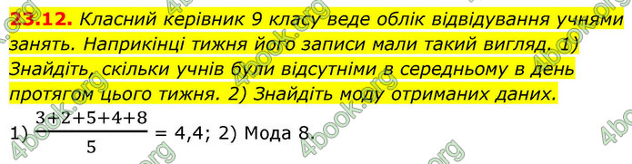 ГДЗ Алгебра 9 клас Мерзляк НУШ