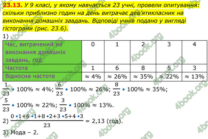 ГДЗ Алгебра 9 клас Мерзляк НУШ