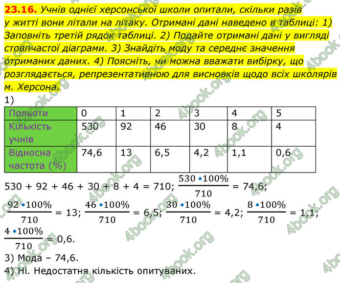 ГДЗ Алгебра 9 клас Мерзляк НУШ