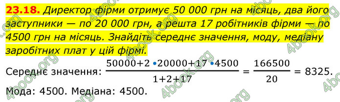 ГДЗ Алгебра 9 клас Мерзляк НУШ