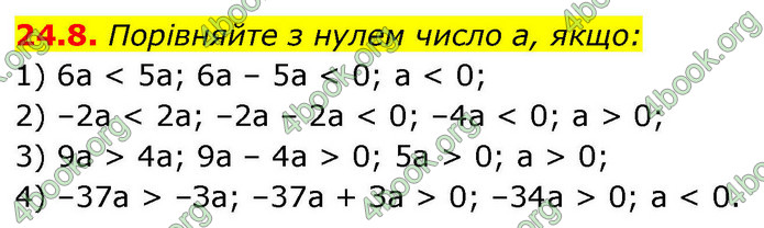 ГДЗ Алгебра 9 клас Мерзляк НУШ