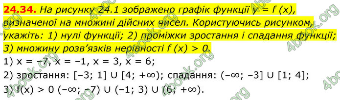 ГДЗ Алгебра 9 клас Мерзляк НУШ