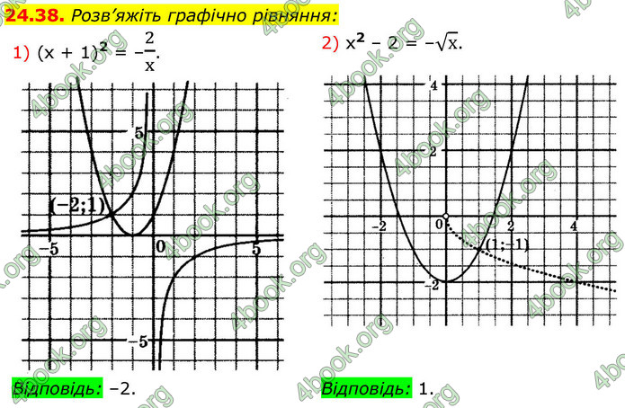 ГДЗ Алгебра 9 клас Мерзляк НУШ