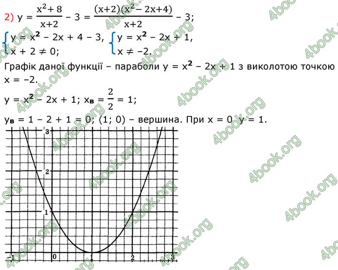 ГДЗ Алгебра 9 клас Мерзляк НУШ