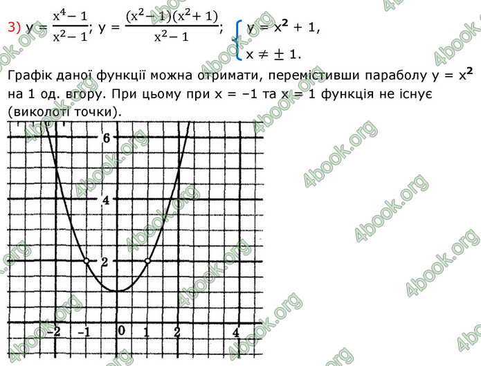 ГДЗ Алгебра 9 клас Мерзляк НУШ