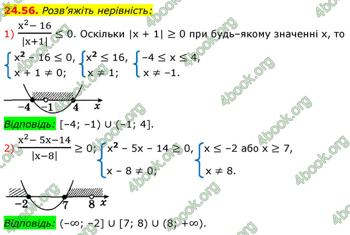 ГДЗ Алгебра 9 клас Мерзляк НУШ
