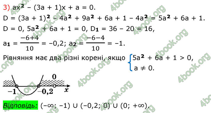 ГДЗ Алгебра 9 клас Мерзляк НУШ
