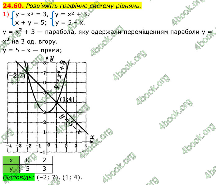 ГДЗ Алгебра 9 клас Мерзляк НУШ