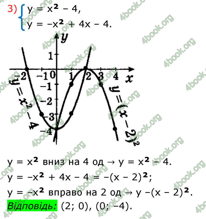ГДЗ Алгебра 9 клас Мерзляк НУШ