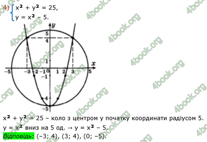 ГДЗ Алгебра 9 клас Мерзляк НУШ