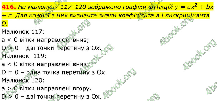 ГДЗ Алгебра 9 клас Тарасенкова НУШ