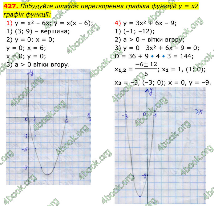 ГДЗ Алгебра 9 клас Тарасенкова НУШ