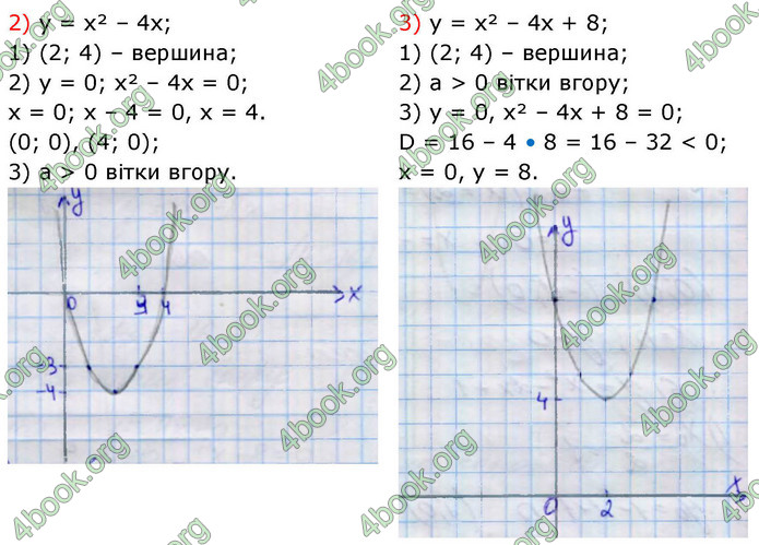 ГДЗ Алгебра 9 клас Тарасенкова НУШ