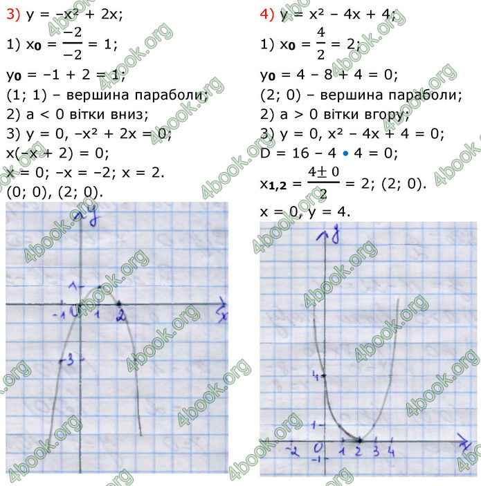 ГДЗ Алгебра 9 клас Тарасенкова НУШ
