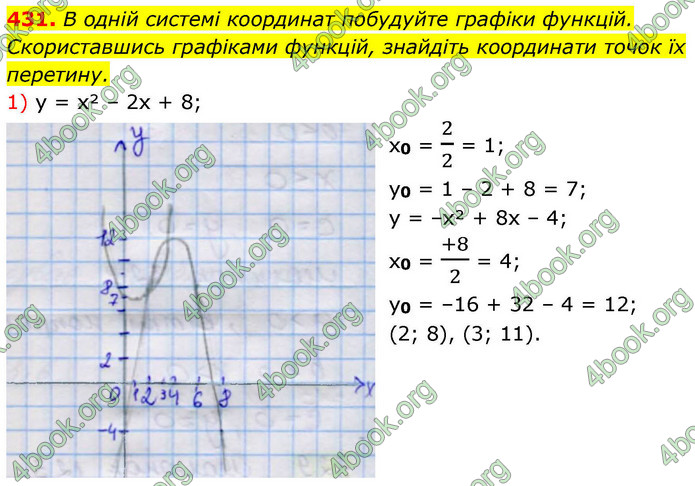 ГДЗ Алгебра 9 клас Тарасенкова НУШ