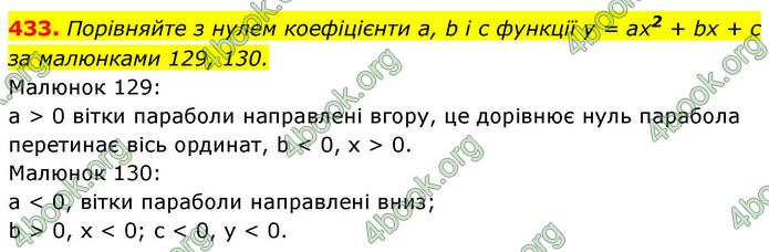ГДЗ Алгебра 9 клас Тарасенкова НУШ