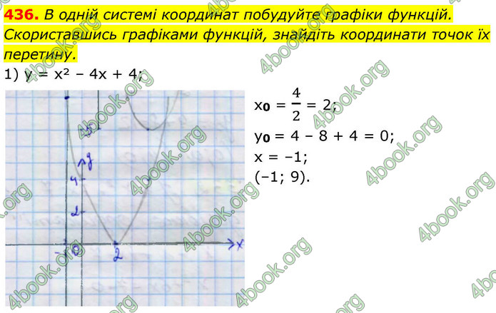 ГДЗ Алгебра 9 клас Тарасенкова НУШ