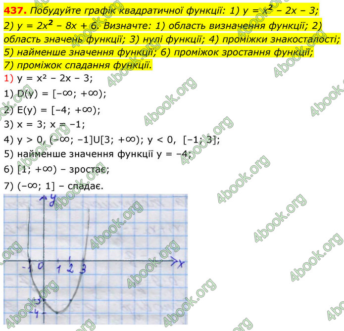 ГДЗ Алгебра 9 клас Тарасенкова НУШ