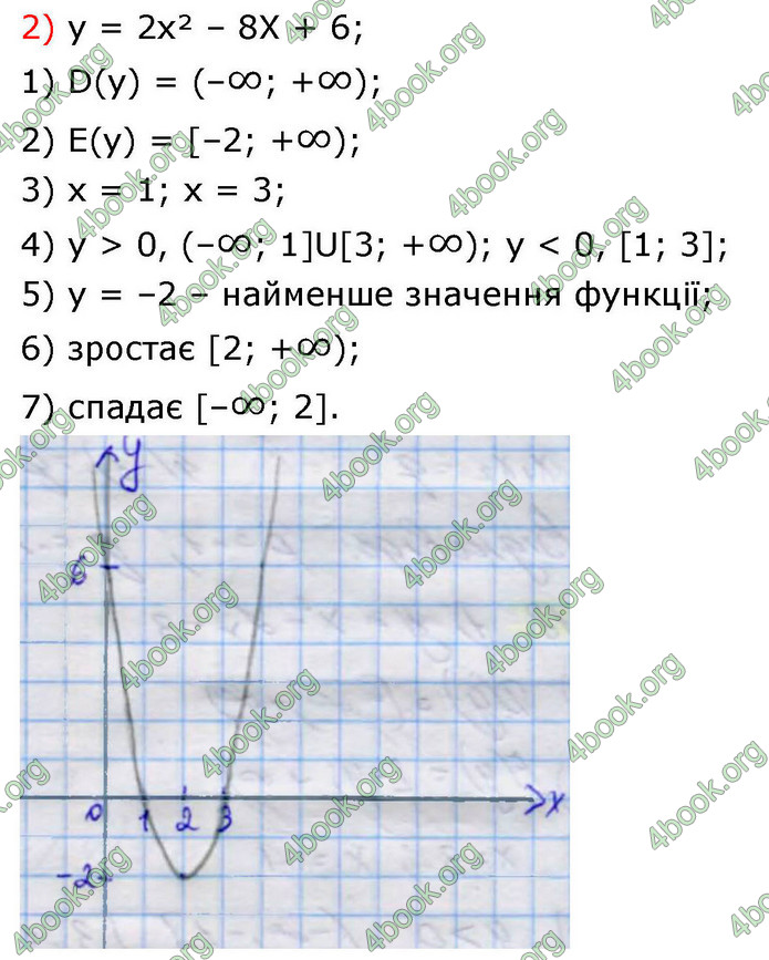 ГДЗ Алгебра 9 клас Тарасенкова НУШ