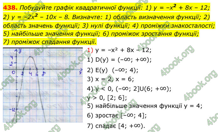 ГДЗ Алгебра 9 клас Тарасенкова НУШ