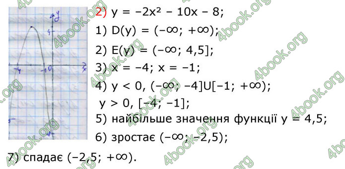 ГДЗ Алгебра 9 клас Тарасенкова НУШ