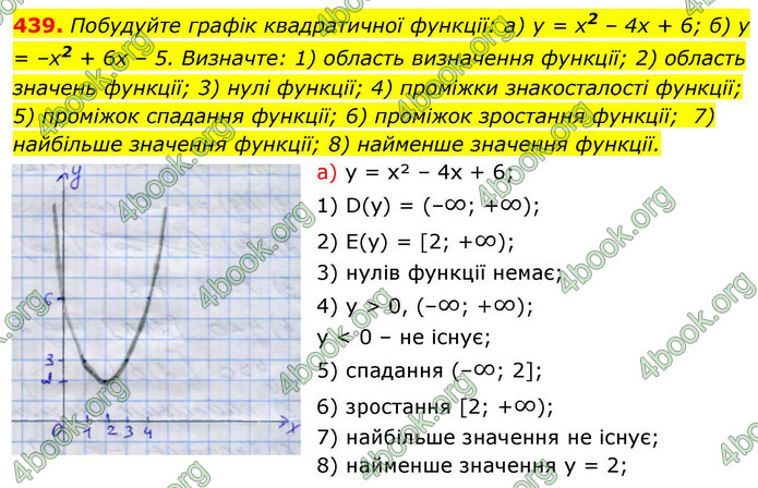 ГДЗ Алгебра 9 клас Тарасенкова НУШ