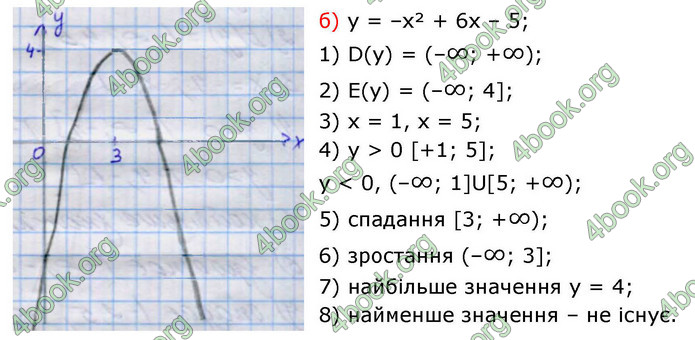 ГДЗ Алгебра 9 клас Тарасенкова НУШ