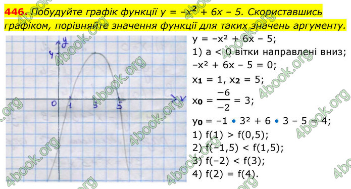 ГДЗ Алгебра 9 клас Тарасенкова НУШ