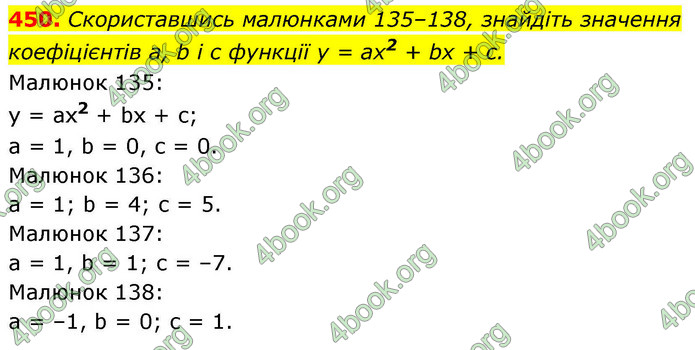 ГДЗ Алгебра 9 клас Тарасенкова НУШ