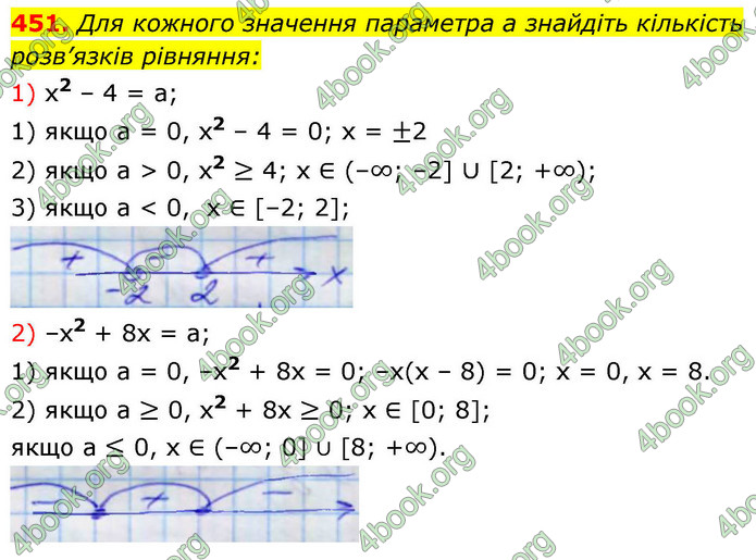 ГДЗ Алгебра 9 клас Тарасенкова НУШ